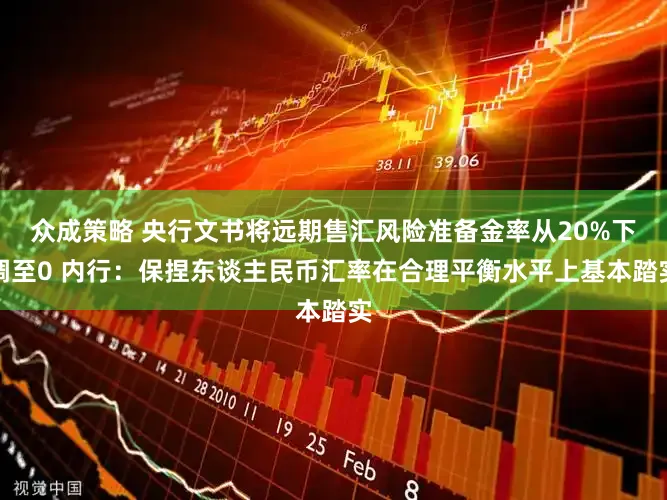 众成策略 央行文书将远期售汇风险准备金率从20%下调至0 内行：保捏东谈主民币汇率在合理平衡水平上基本踏实