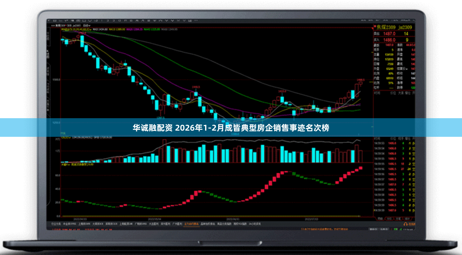 华诚融配资 2026年1-2月成皆典型房企销售事迹名次榜